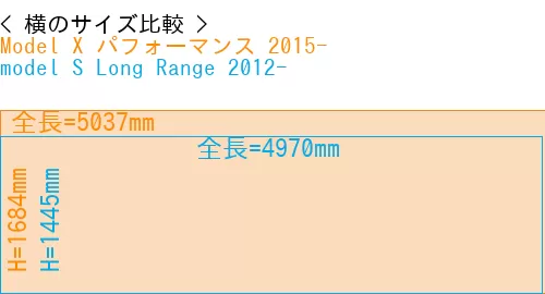 #Model X パフォーマンス 2015- + model S Long Range 2012-